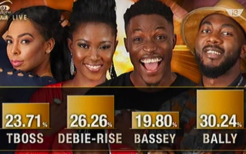 Voting Results For Big Brother Naija 2017 Week 9