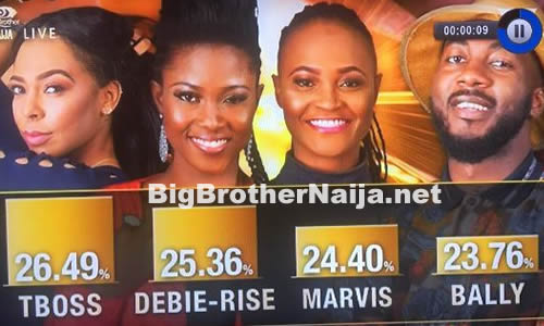 Voting Results For Big Brother Naija 2017 Week 10